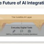 12 Free AI Tools Everyone Should Try in 2026