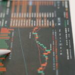 NASDAQ Today: A Detailed Look at Recent Market Movements and What’s Next